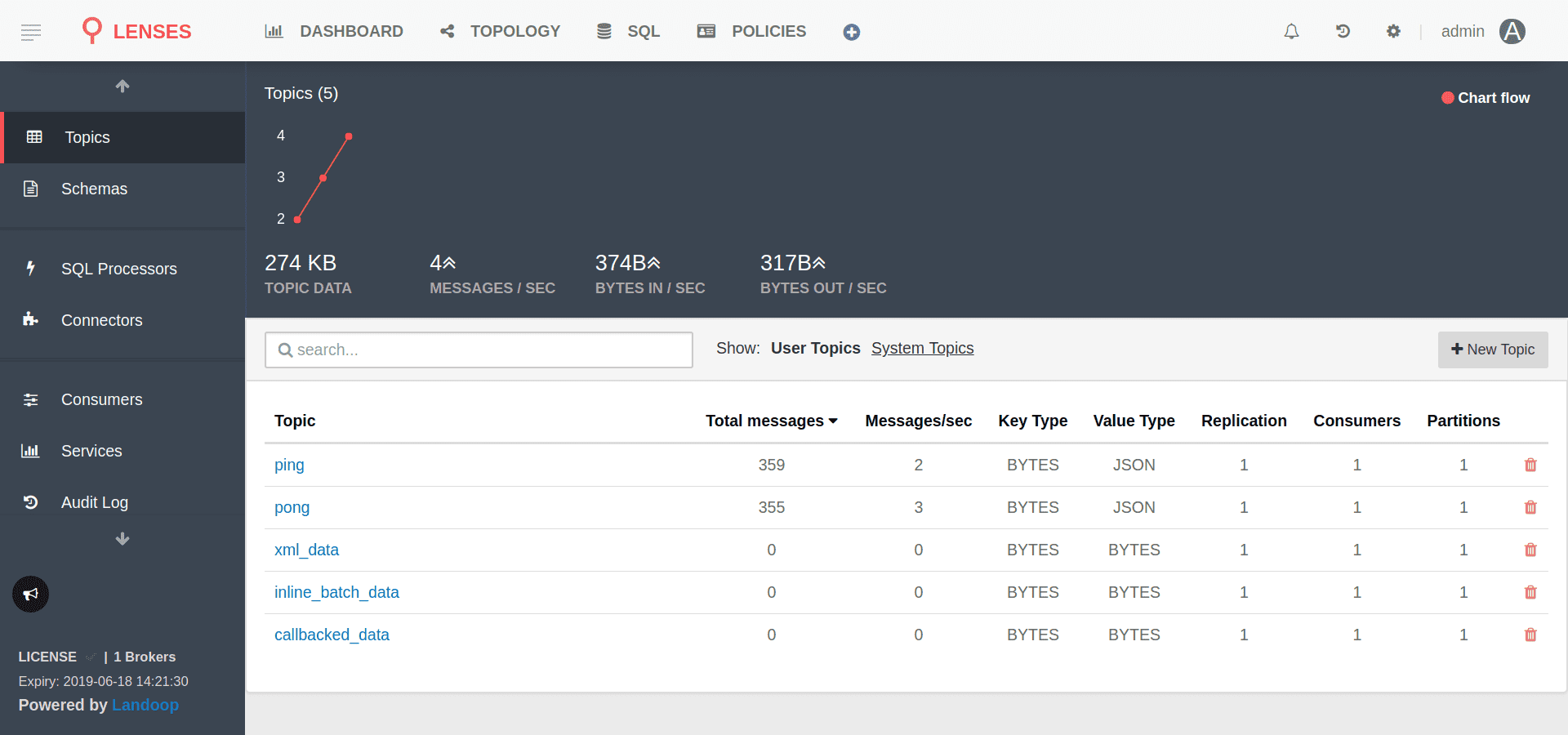 Lenses running topics lenses-running-topics